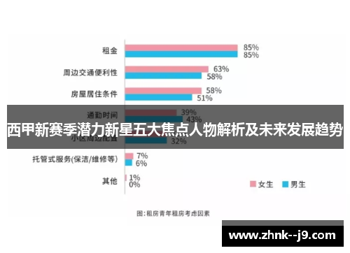 西甲新赛季潜力新星五大焦点人物解析及未来发展趋势