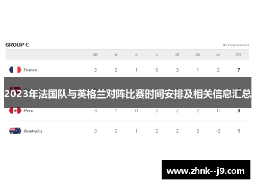 2023年法国队与英格兰对阵比赛时间安排及相关信息汇总