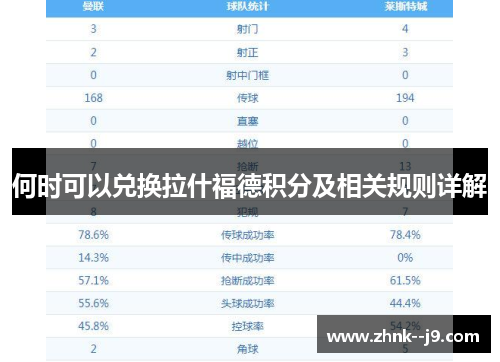 何时可以兑换拉什福德积分及相关规则详解 何时可以兑换拉什福德积分及相关规则详解
