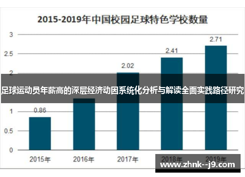 足球运动员年薪高的深层经济动因系统化分析与解读全面实践路径研究 足球运动员年薪高的深层经济动因系统化分析与解读全面实践路径研究