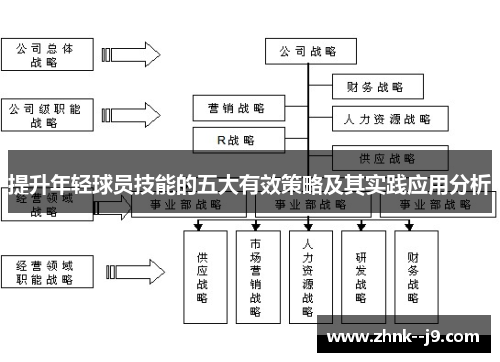 提升年轻球员技能的五大有效策略及其实践应用分析