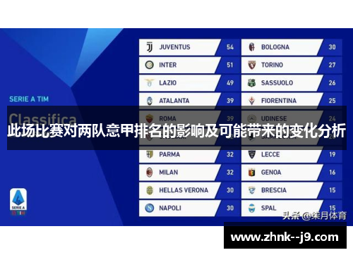 此场比赛对两队意甲排名的影响及可能带来的变化分析