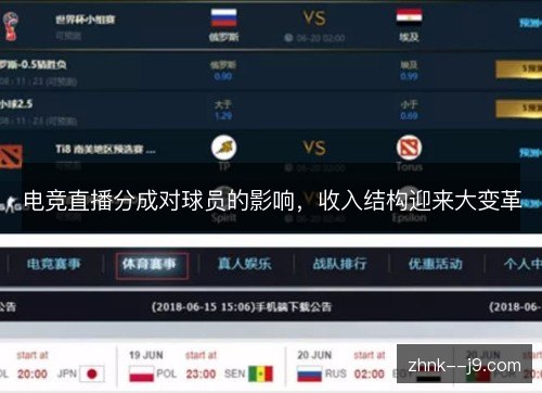 电竞直播分成对球员的影响,收入结构迎来大变革 电竞直播分成对球员的影响,收入结构迎来大变革